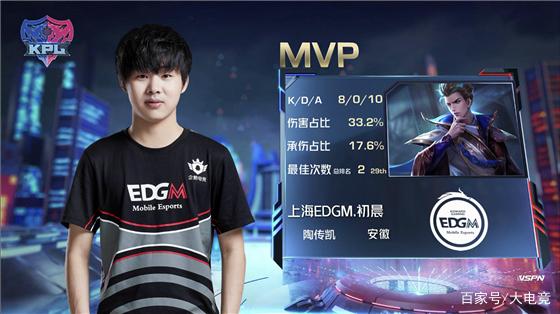 和现代运动 和现代运动